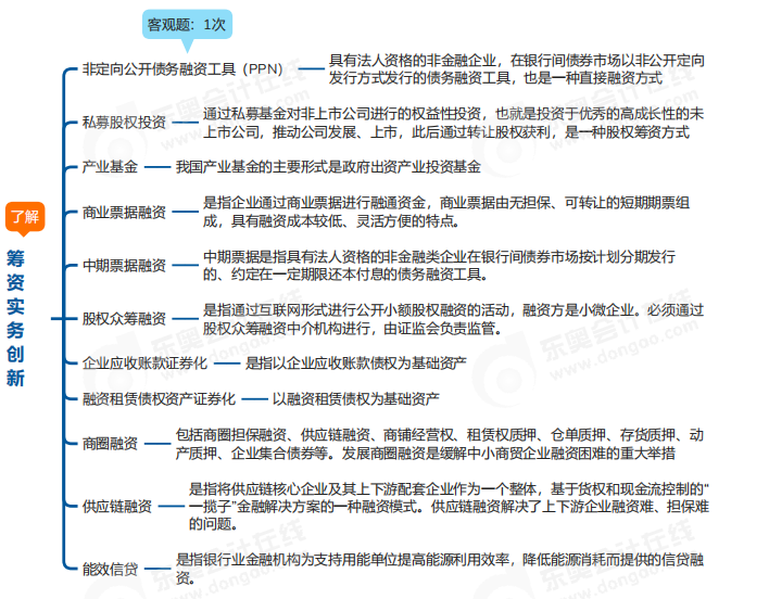 中級(jí)會(huì)計(jì)財(cái)管思維導(dǎo)圖