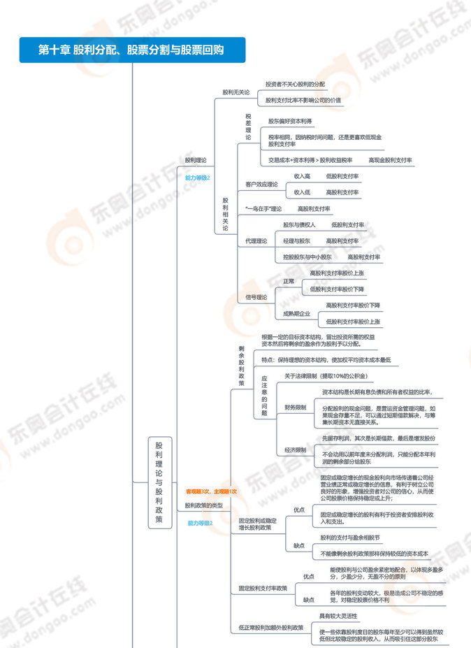 第十章-股利分配、股票分割與股票回購_01