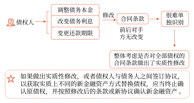 21第二十一章 債務(wù)重組2384