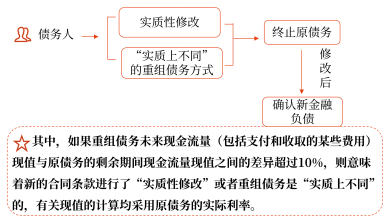 21第二十一章 債務(wù)重組2386