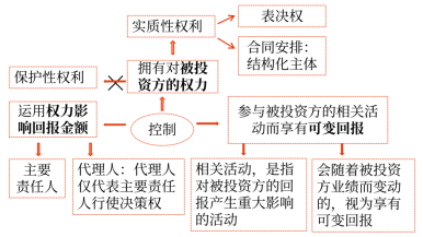 27第二十七章 合并財務報表4929