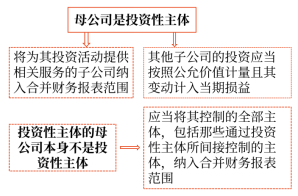 27第二十七章 合并財務報表4931
