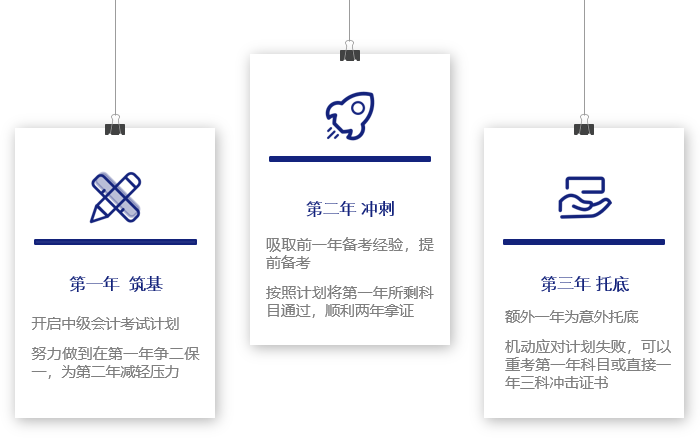 中級會計(jì)三年計(jì)劃