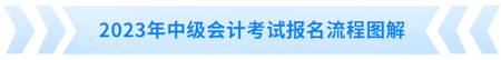 報名流程圖解