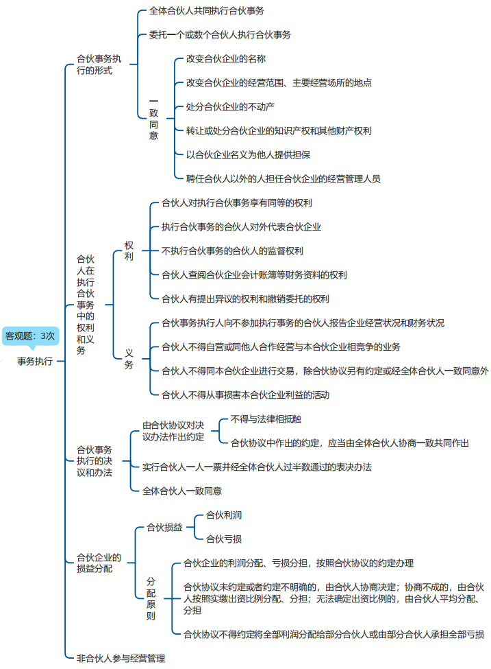 中級會計經(jīng)濟法思維導(dǎo)圖