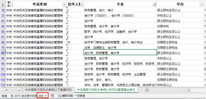 中級(jí)會(huì)計(jì)需求量說明之事業(yè)單位崗位