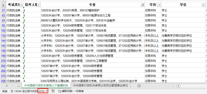 中級(jí)會(huì)計(jì)需求量說明之公務(wù)員崗位
