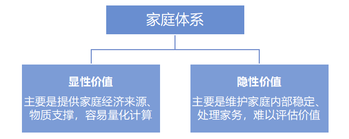 初級會計