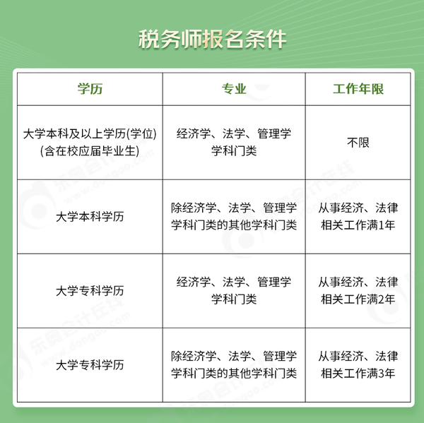 初級會計(jì)轉(zhuǎn)戰(zhàn)稅務(wù)師