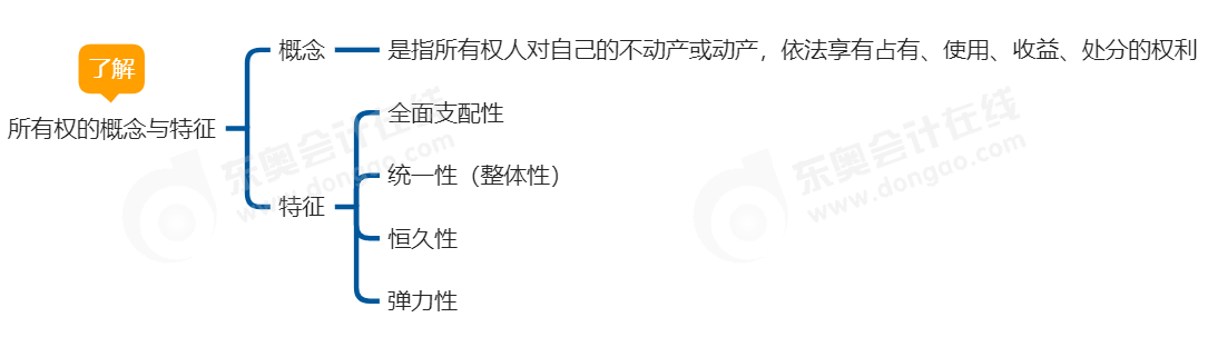 中級會計經(jīng)濟法思維導(dǎo)圖