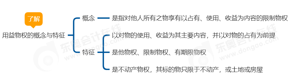 中級會計經(jīng)濟法思維導圖