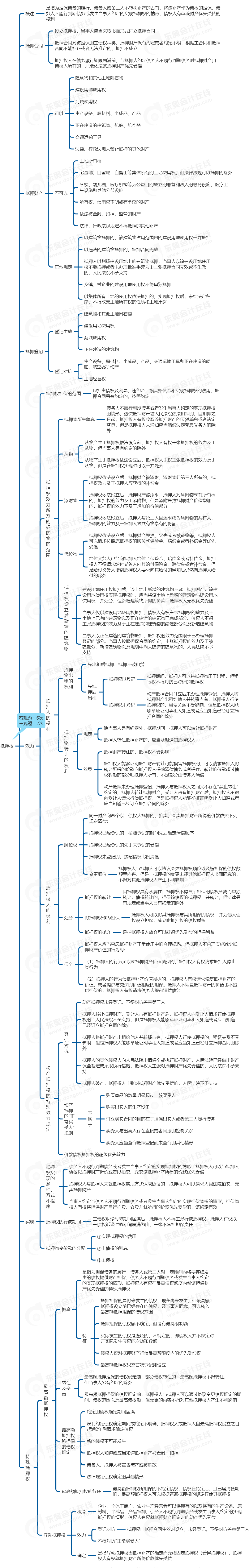 中級會計經(jīng)濟(jì)法思維導(dǎo)圖