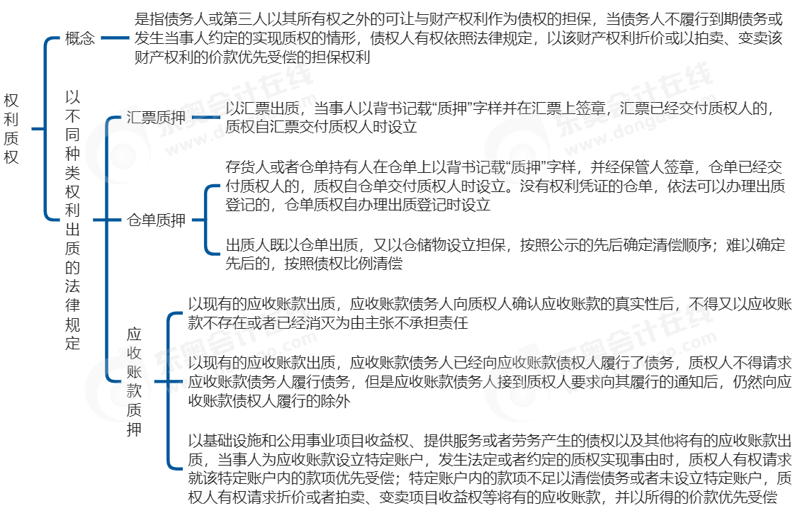 中級會計經(jīng)濟(jì)法思維導(dǎo)圖