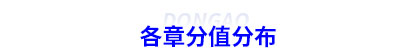 初級(jí)會(huì)計(jì)各章分值分布