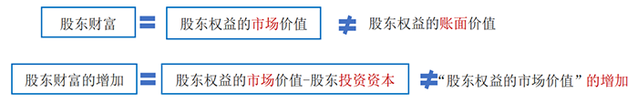中級(jí)會(huì)計(jì)增加股東財(cái)富