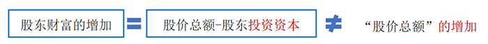 中級(jí)會(huì)計(jì)股東財(cái)富與股價(jià)2