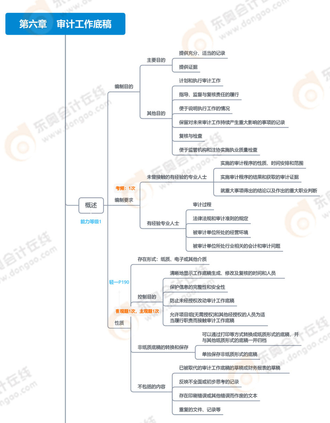 第六章審計工作底稿_01