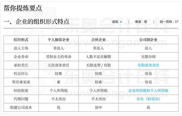 中級會計財管要點提煉