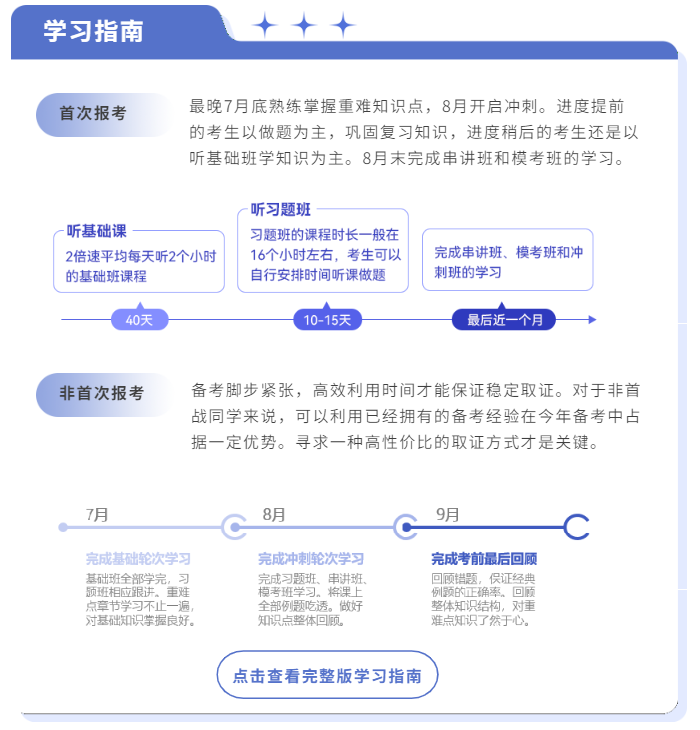 中級會計沖刺指導(dǎo)