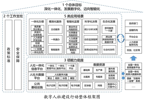 框架圖