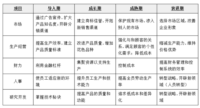 成功關(guān)鍵因素分析