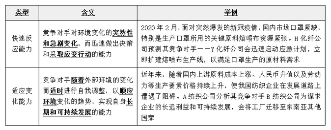 易混易錯(cuò)點(diǎn)