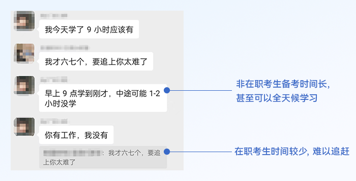 中級(jí)會(huì)計(jì)在職考生學(xué)習(xí)時(shí)間不足