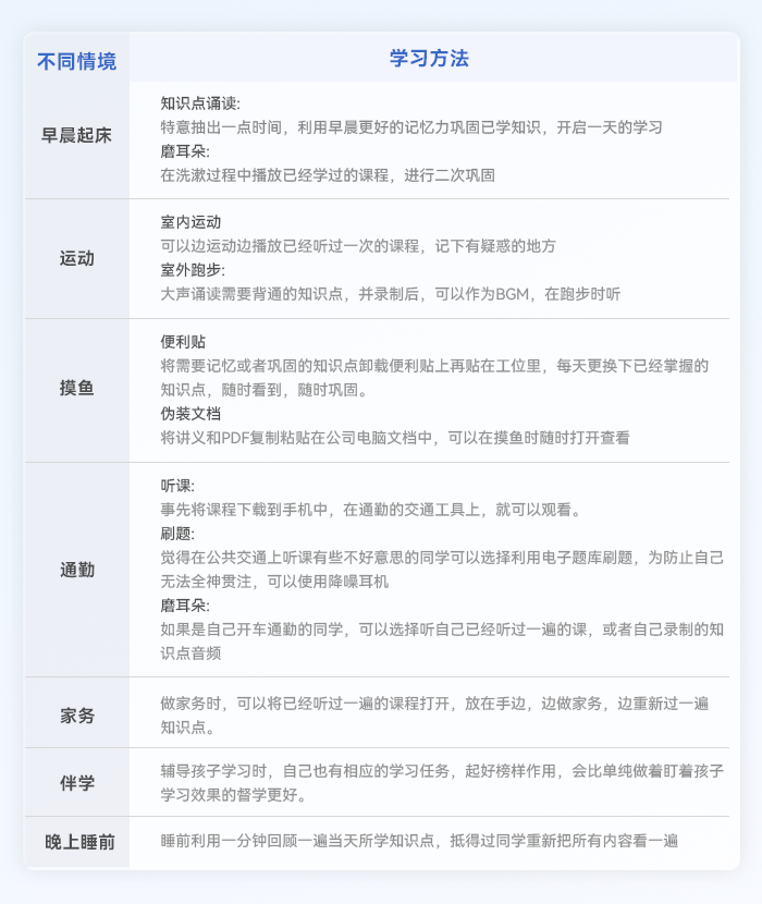 中級(jí)會(huì)計(jì)碎片時(shí)間利用