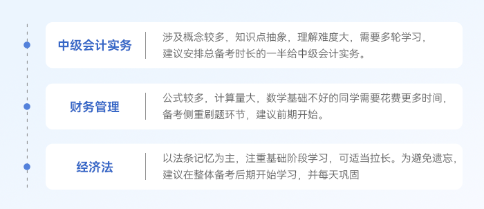 中級會計不同科目學習側(cè)重