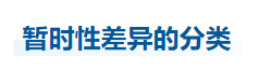 中級(jí)會(huì)計(jì)實(shí)務(wù)知識(shí)點(diǎn)