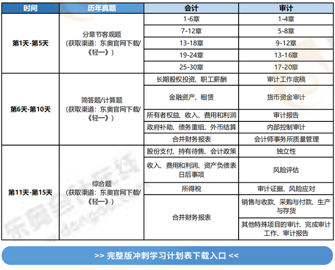 沖刺計(jì)劃表（例圖）