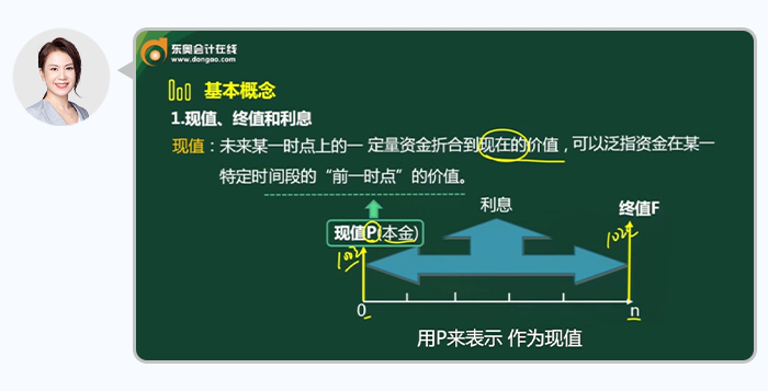 中級(jí)會(huì)計(jì)中級(jí)會(huì)計(jì)東奧中級(jí)B班雙體系·巧學(xué)通關(guān)班的《財(cái)管》名師劉艷霞用圖例講解知識(shí)點(diǎn)2