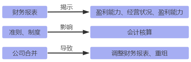 中級(jí)會(huì)計(jì)實(shí)務(wù)知識(shí)點(diǎn)關(guān)聯(lián)