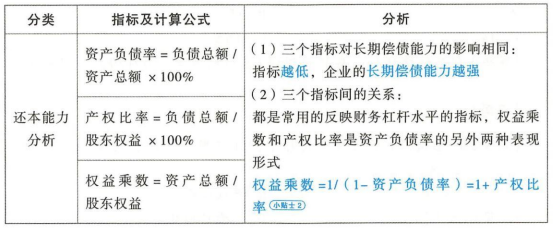 中級(jí)會(huì)計(jì)還本能力分析