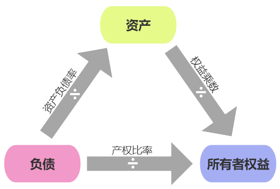 中級(jí)會(huì)計(jì)公式記憶
