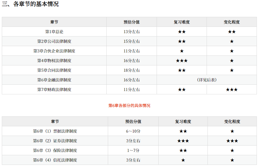 中級(jí)會(huì)計(jì)經(jīng)濟(jì)法網(wǎng)課講義