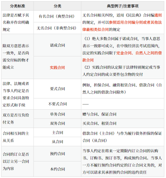中級(jí)會(huì)計(jì)經(jīng)濟(jì)法輕一