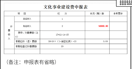申報表
