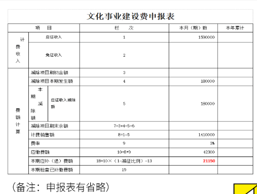 申報表2