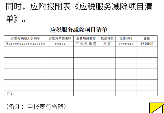項目清單