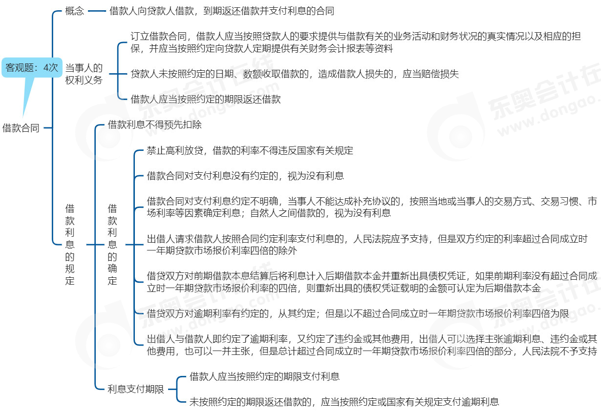 中級(jí)會(huì)計(jì)經(jīng)濟(jì)法思維導(dǎo)圖
