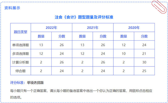 資料展示（題型題量評分標(biāo)準(zhǔn)）