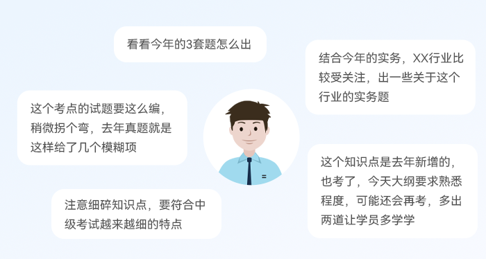 中級(jí)會(huì)計(jì)第2步：出試卷