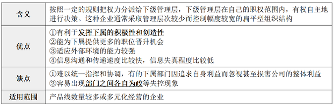 縱橫向分工結構3