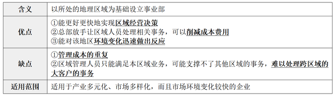 縱橫向分工結構7