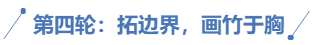 中級會計第四輪拓邊界