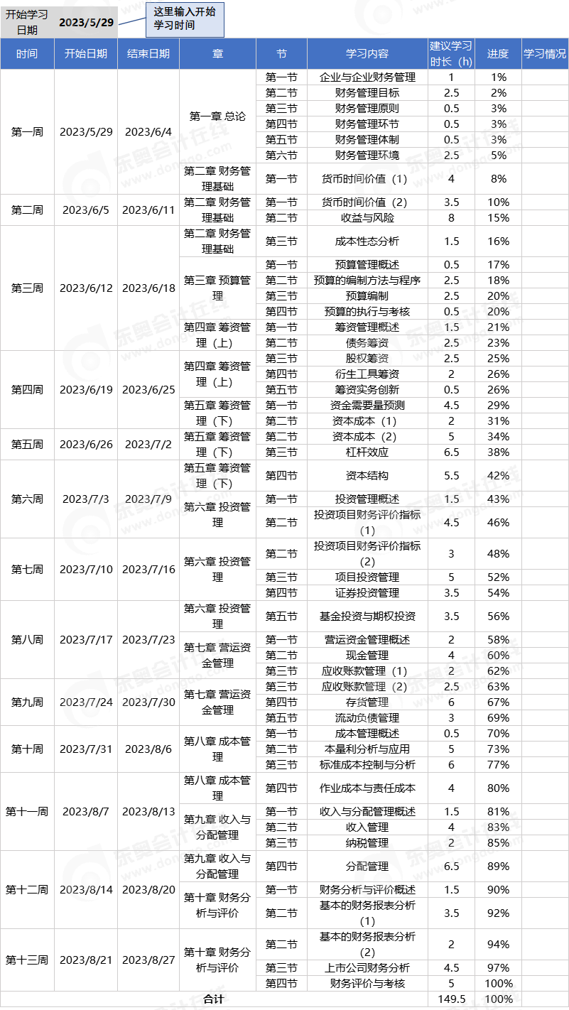 中級會(huì)計(jì)財(cái)管科目學(xué)習(xí)計(jì)劃