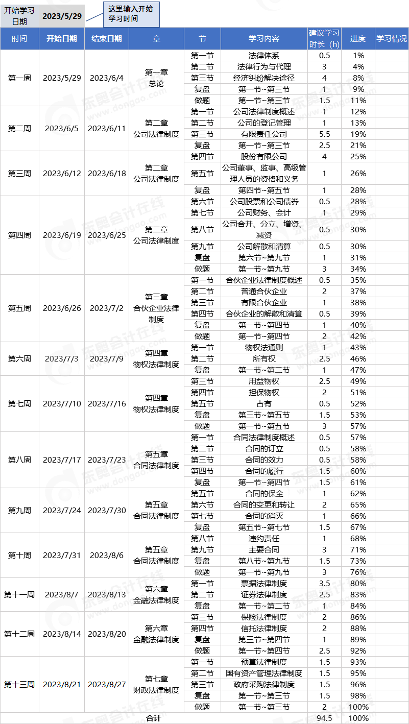 中級會(huì)計(jì)經(jīng)濟(jì)法科目學(xué)習(xí)計(jì)劃