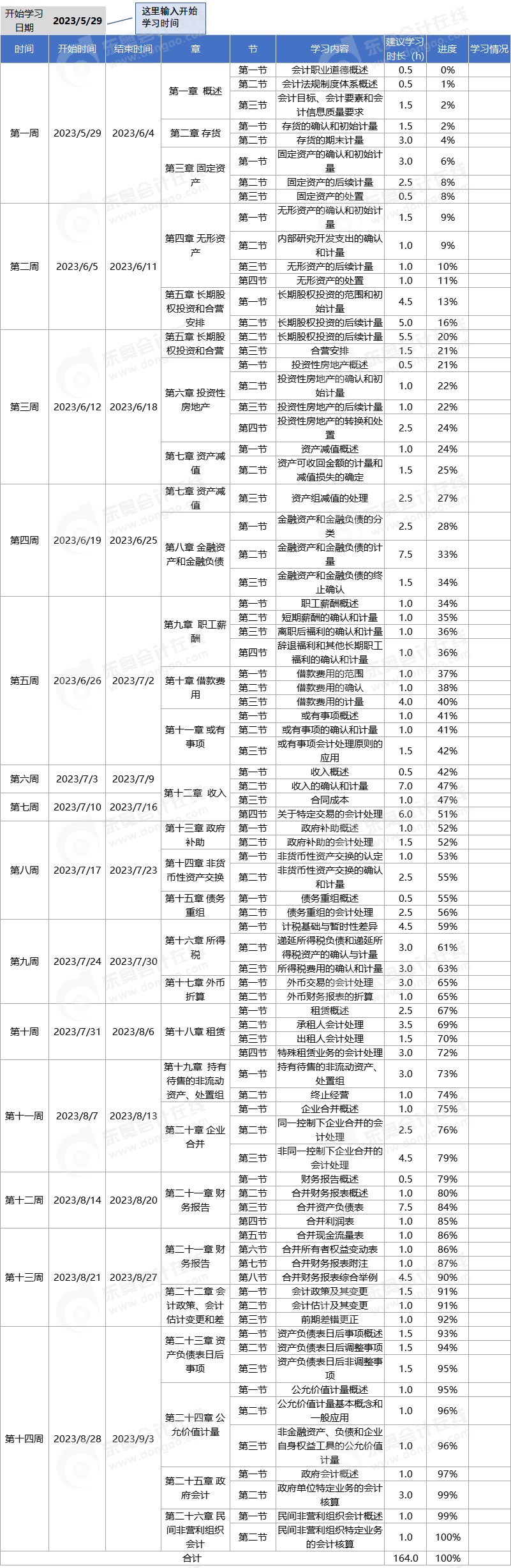 中級會(huì)計(jì)實(shí)務(wù)科目學(xué)習(xí)計(jì)劃