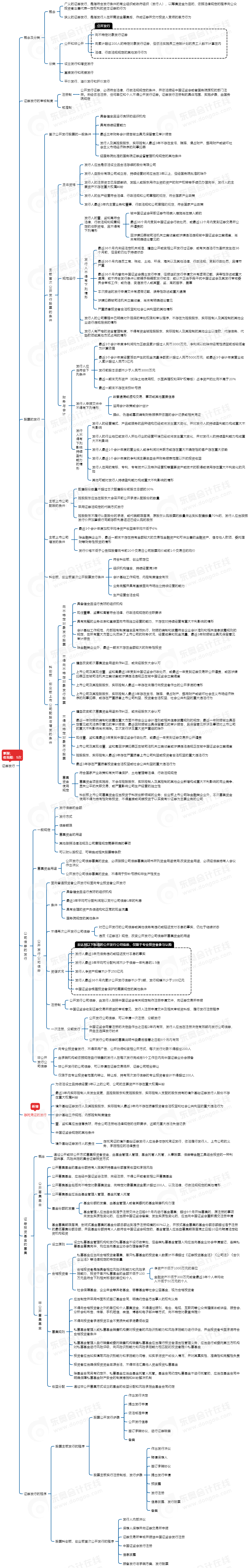 中級會計經(jīng)濟法思維導(dǎo)圖
